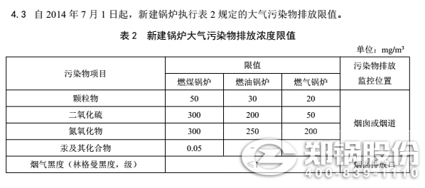 燃煤鍋爐污染物排放標準