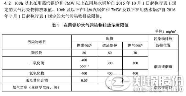 鍋爐排放標準