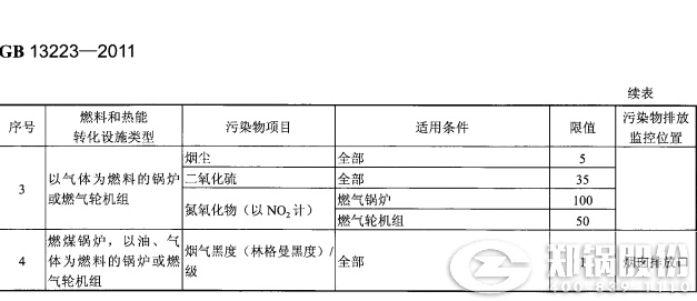 哈爾濱燃煤發(fā)電鍋爐排放標準