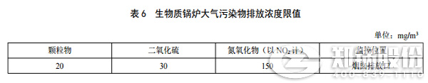 陜西燃煤鍋爐排放濃度標(biāo)準(zhǔn)