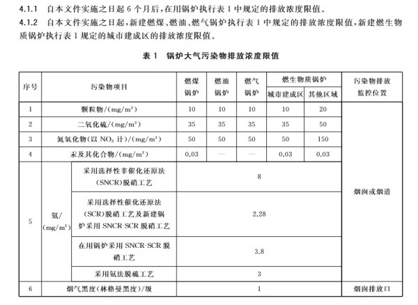 江蘇生物質(zhì)鍋爐排放標準.jpg