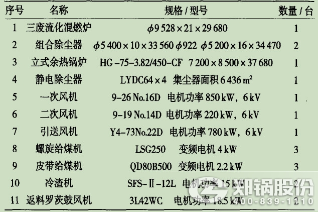 表2三廢混燃循環(huán)流化床鍋爐主要設(shè)備參數(shù).jpg