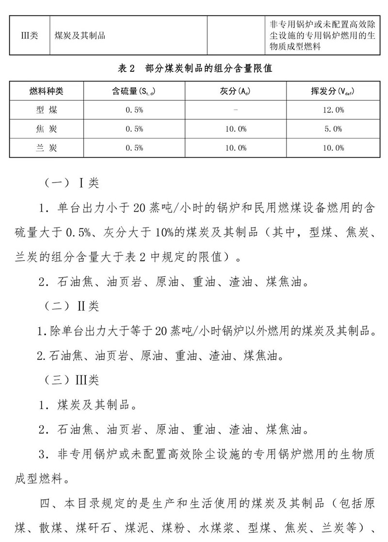 高污染燃料目錄圖