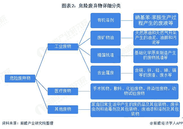 危險廢棄物詳細(xì)分類.png