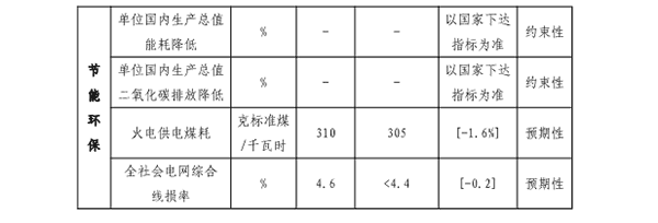 福建省“十四五”能源發(fā)展專項規(guī)劃專欄二.png